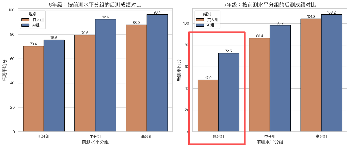 打破“不可能三角”：从一项吉尼斯纪录看AI教育的实证时代