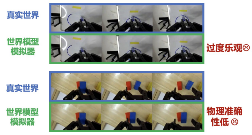 世界模型再进化!VLAW框架打造机器人“虚拟训练场” 世界模型再进化!VLAW框架打造机器人“虚拟训练场”
