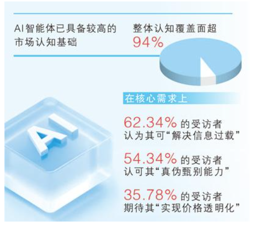 莫让智能助手制造“消费陷阱”